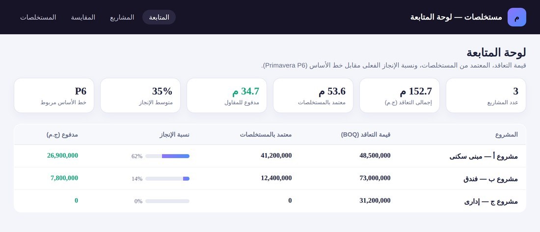 Engineering transformation dashboard